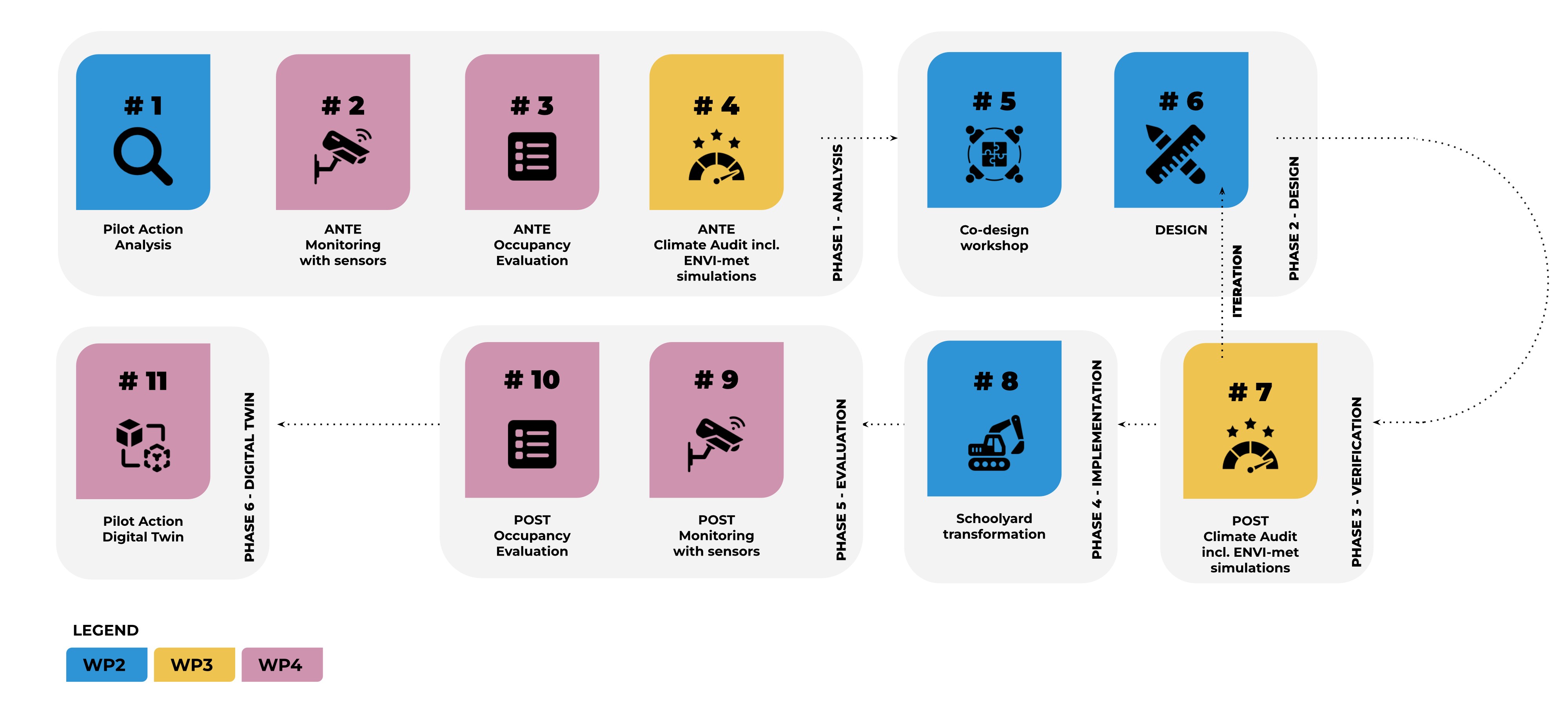 RE-ACT Methodology small 2