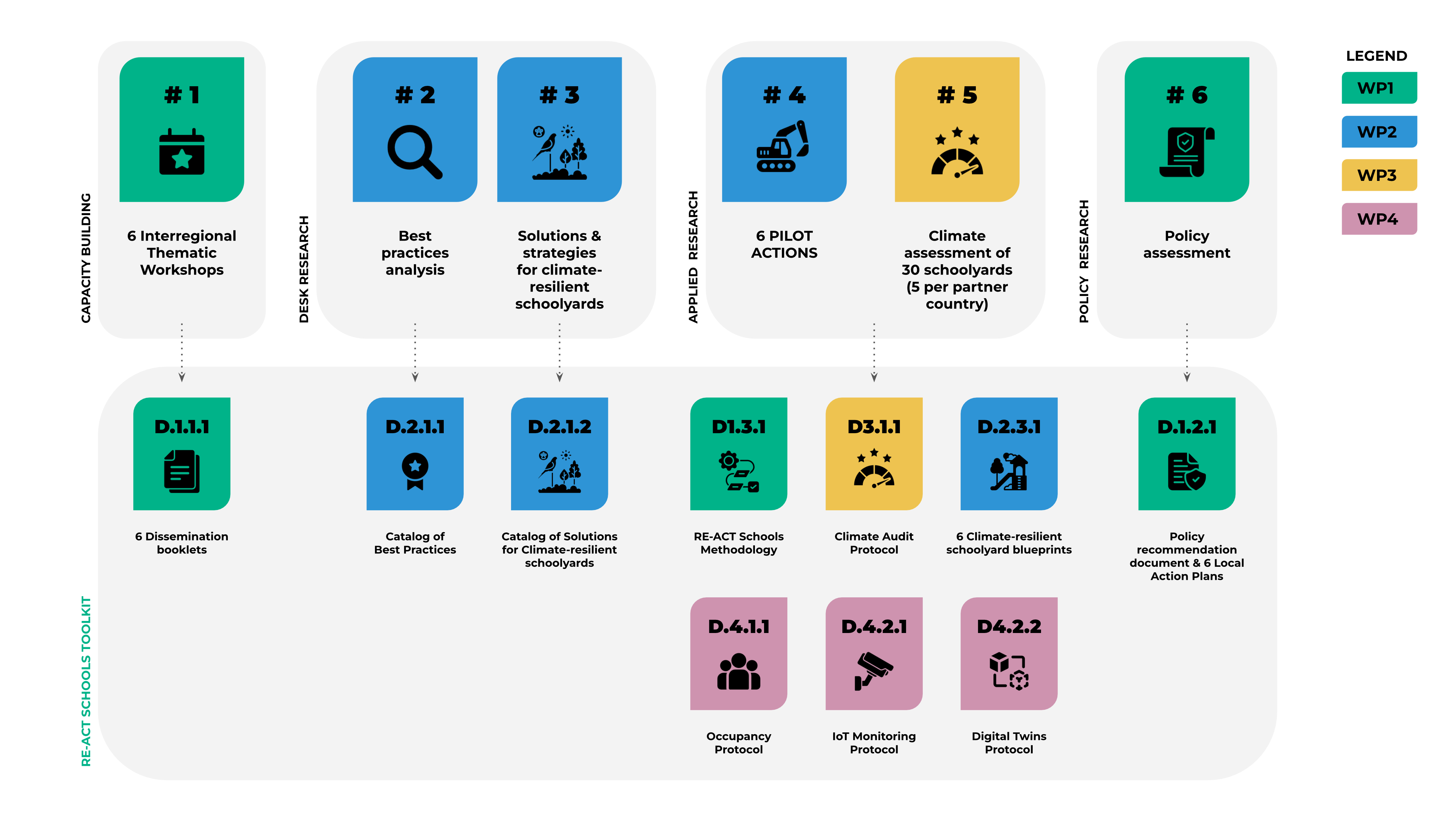 RE-ACT Project overview